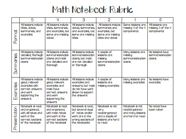 Homework math rubric