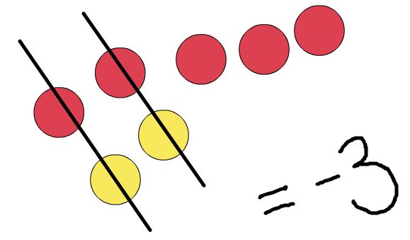 hands-on-integer-operations-part-1-adding-integers-math-in-the-middle