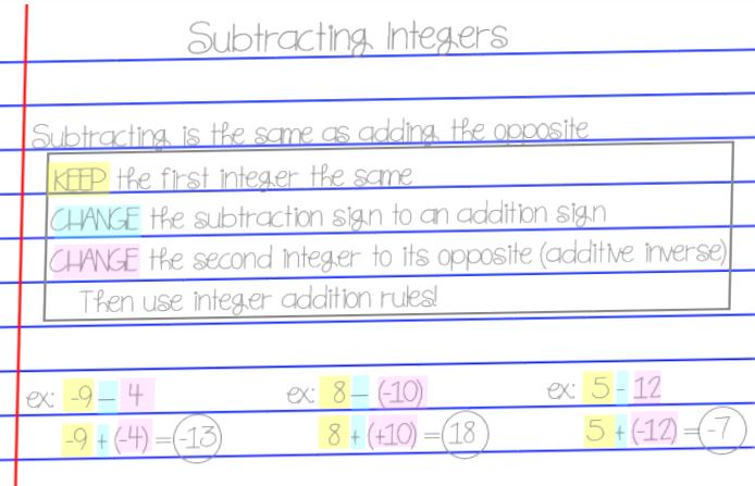 Adding And Subtracting Integers Chart