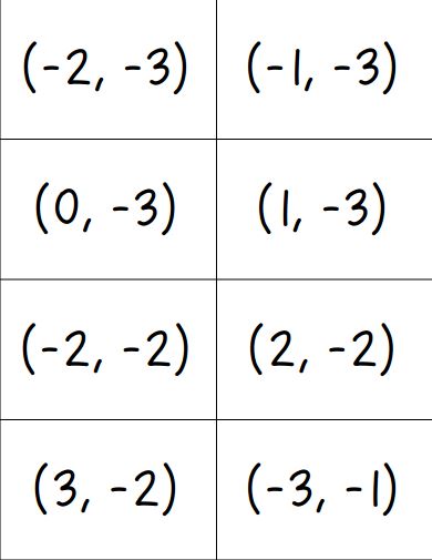 How do you find the slope with two points?