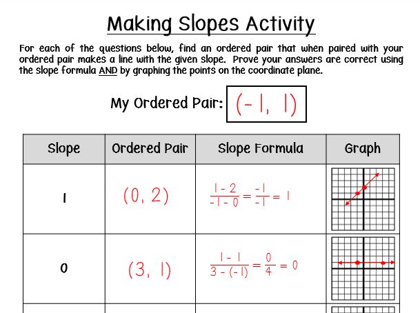 Slope Worksheets Algebra 1 - definition slope and y intercept worksheet