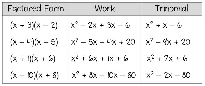 factoring trinomials worksheet a=1