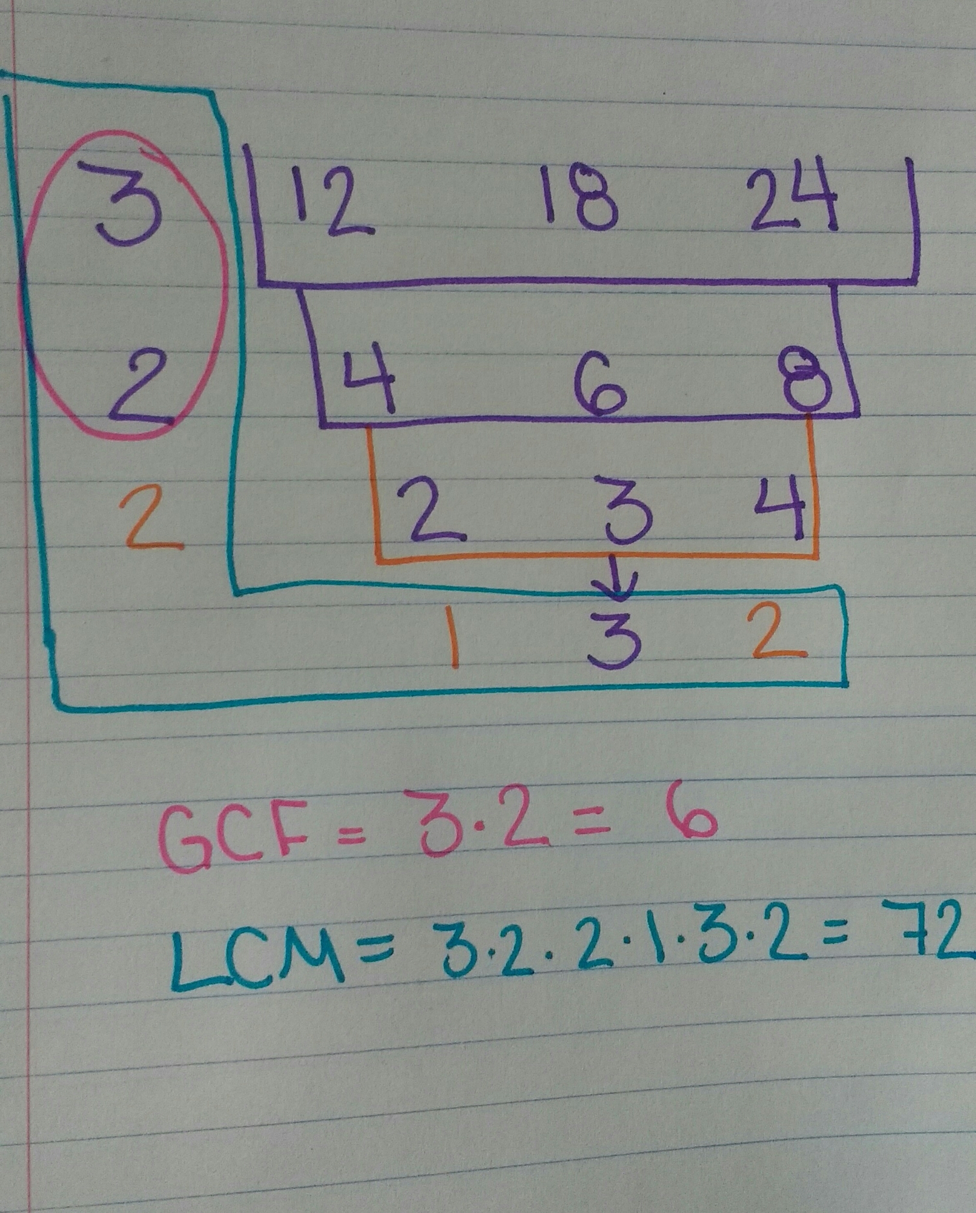 finding-the-gcf-lcm-of-3-or-more-numbers-using-the-cake-method-math