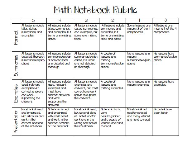 pic of rubric