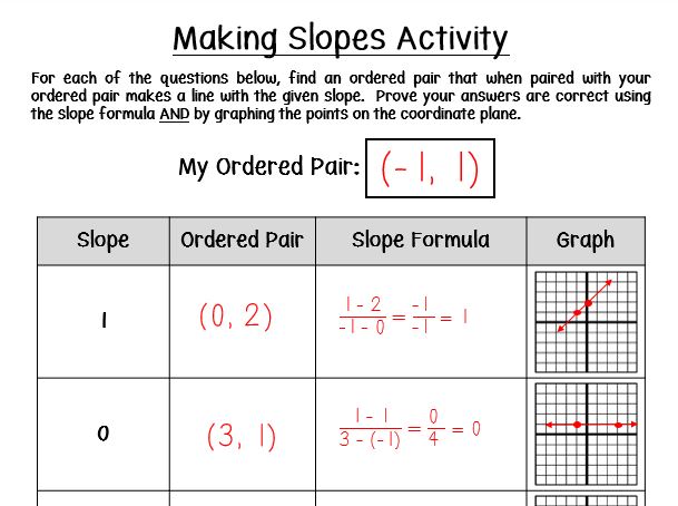 Teaching Slope – Fun Activity Idea