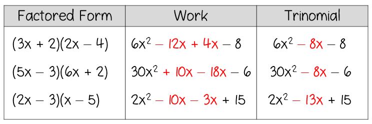 Discovery Lesson Factoring Trinomials Math In The Middle