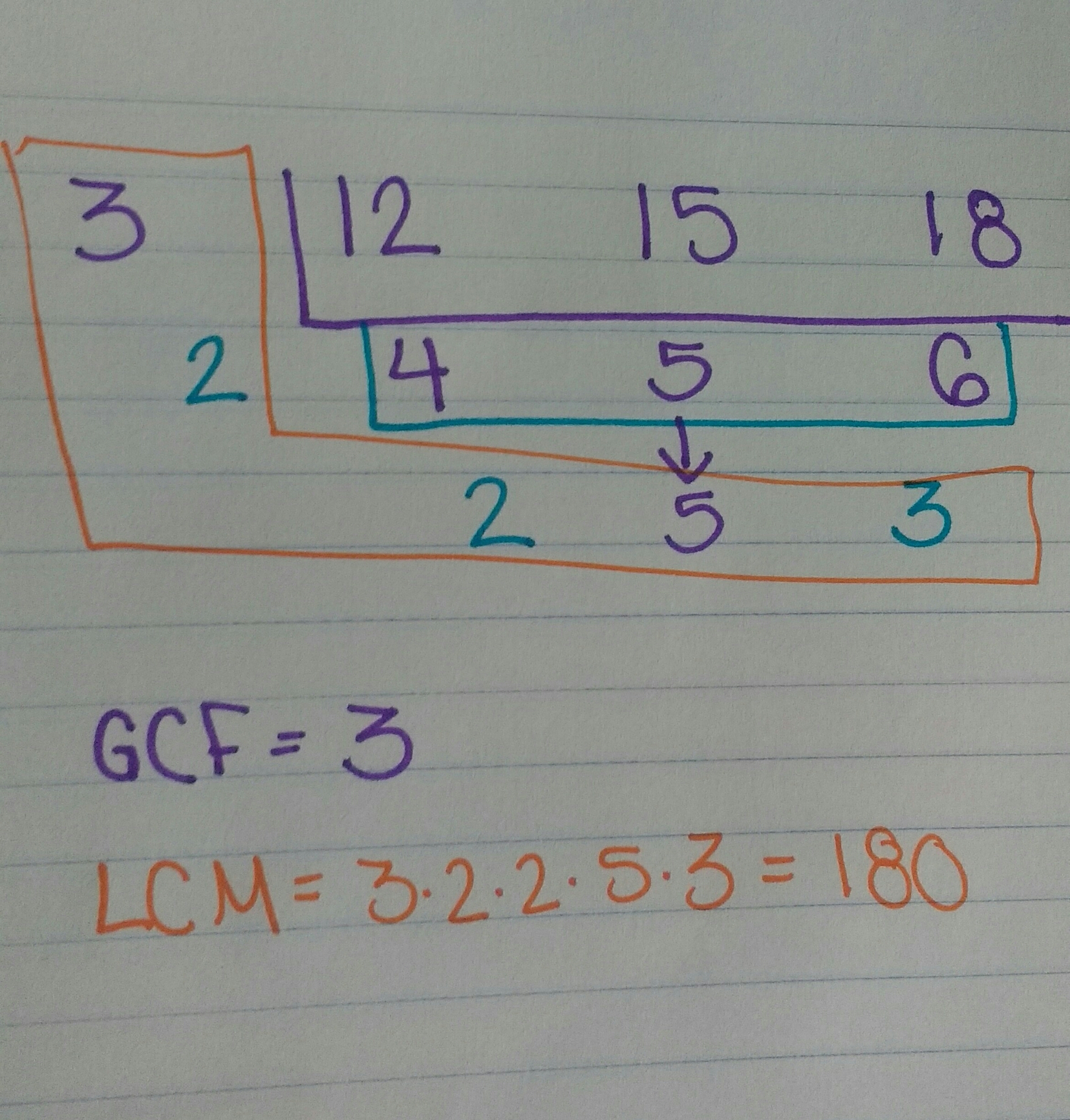 Finding the GCF & LCM of 3 or More Numbers using the Cake Method